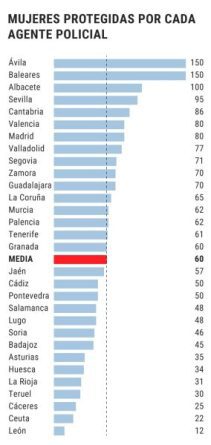 Violencia d egenero en mujeres estadisticas Violencia d egenero en mujeres estadisticas