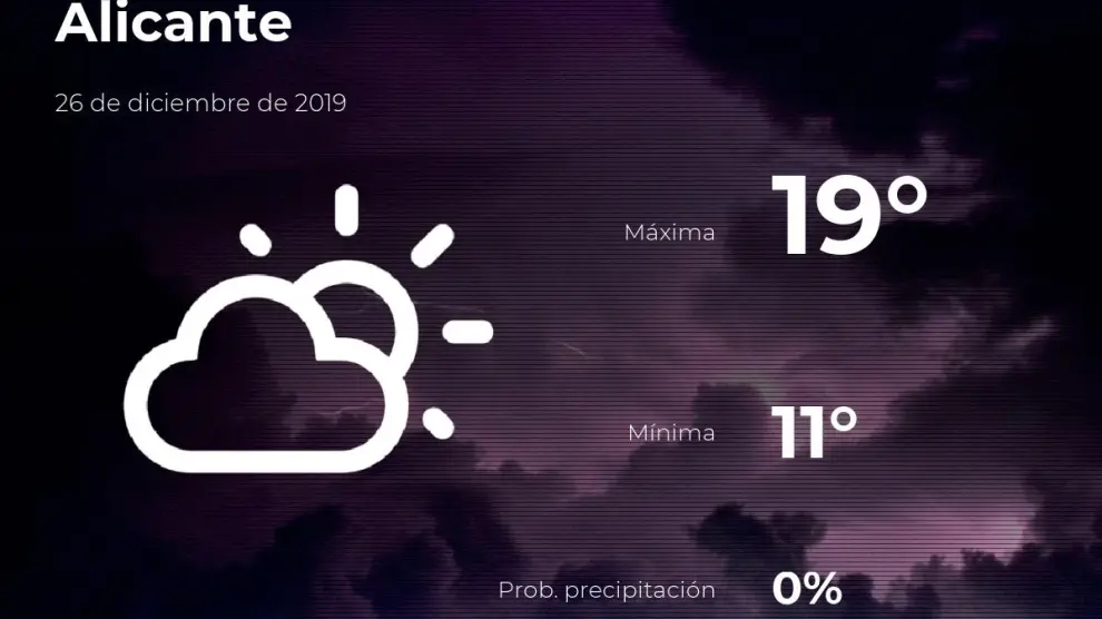 Clima en Alicante hoy, jueves 26 de diciembre: ¿lluvia o sol según AEMET? 🌦️🌞