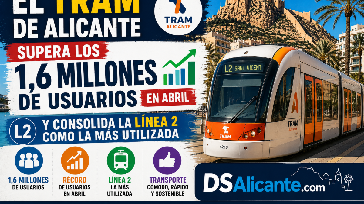 TRAM Alicante usuarios abril 2026
