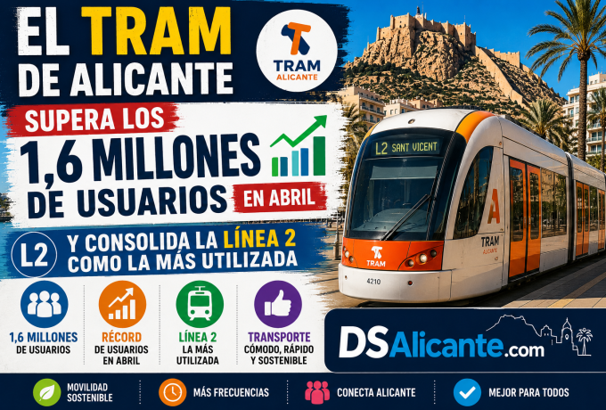 TRAM Alicante usuarios abril 2026