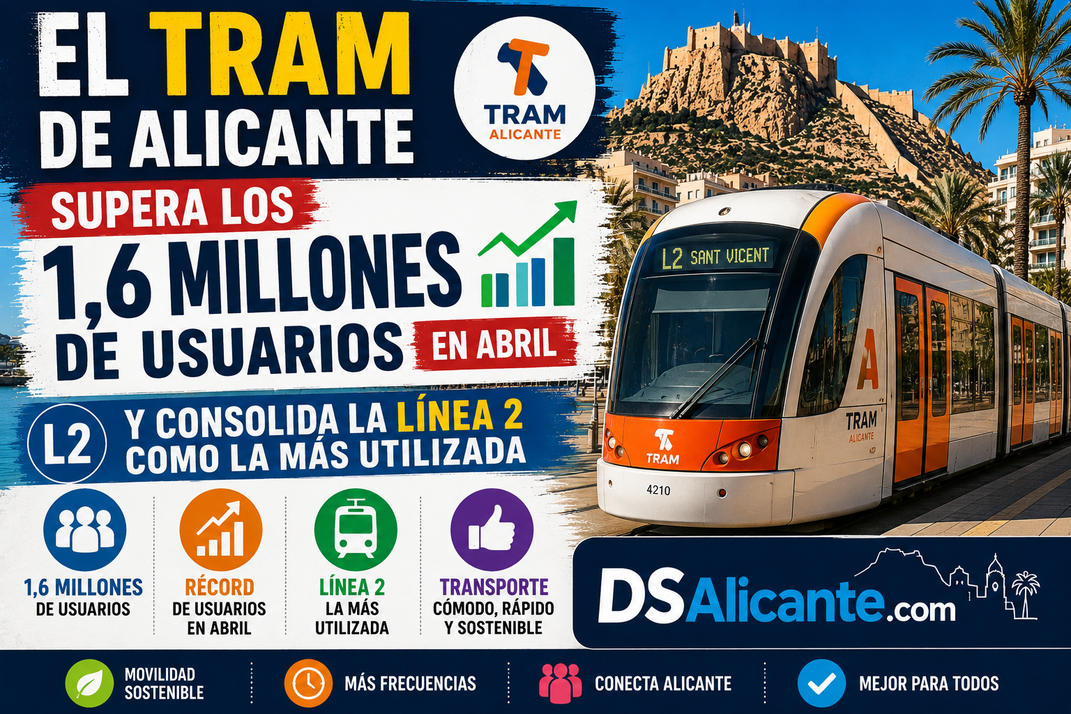 TRAM Alicante usuarios abril 2026