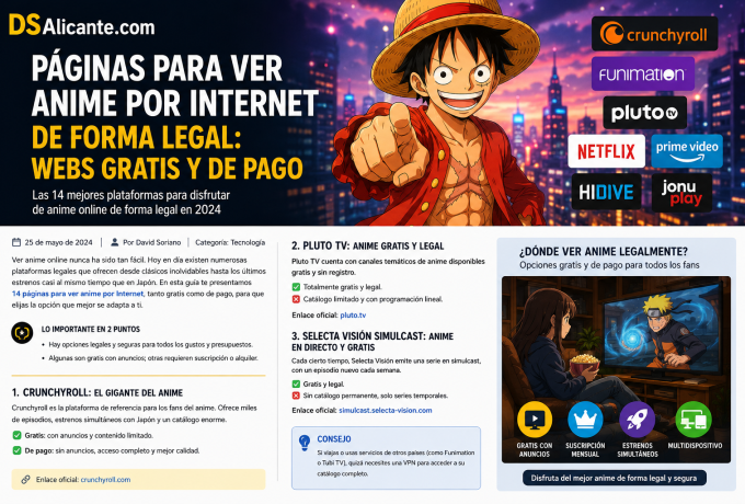 14 páginas para ver anime online legal gratis y de pago