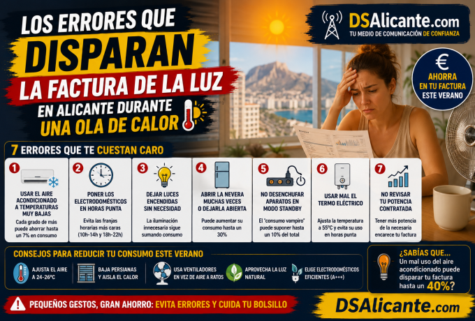 Ahorrar electricidad en Alicante: consejos para el verano