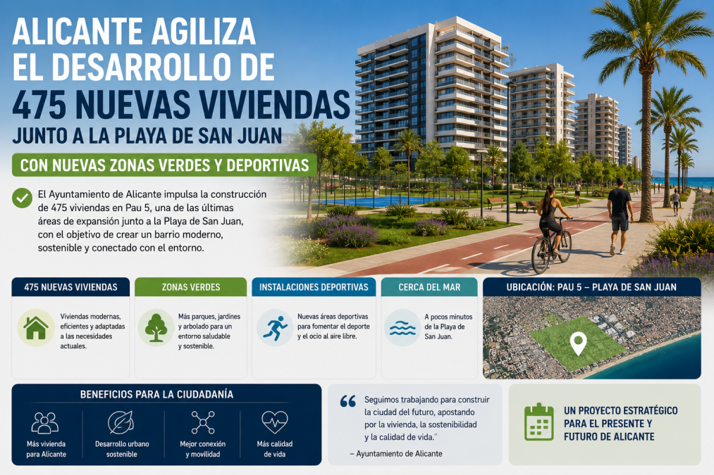 Alicante impulsa 475 nuevas viviendas en la playa de San Juan