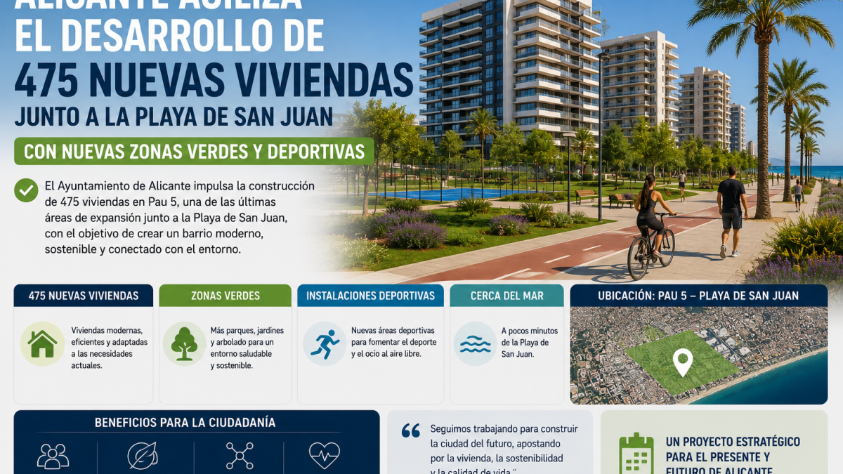 Alicante impulsa 475 nuevas viviendas en la playa de San Juan