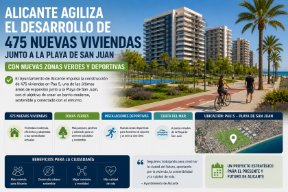 Alicante impulsa 475 nuevas viviendas en la playa de San Juan