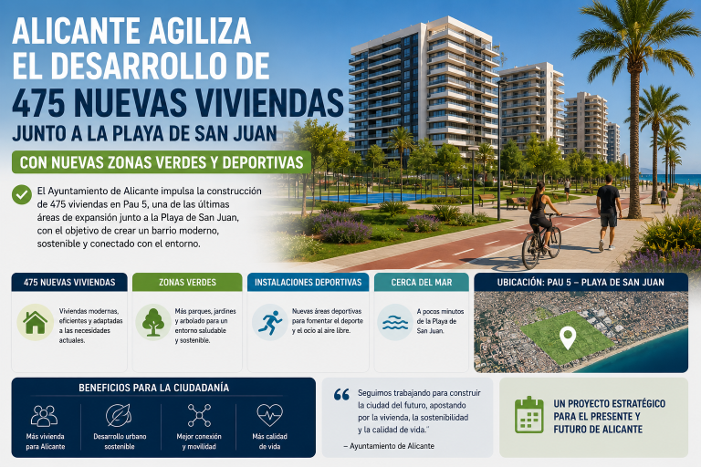 Alicante impulsa 475 nuevas viviendas en la playa de San Juan