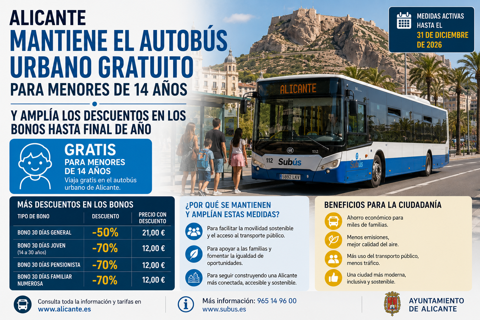 Autobús gratis en Alicante: continúan los descuentos hasta final de 2026