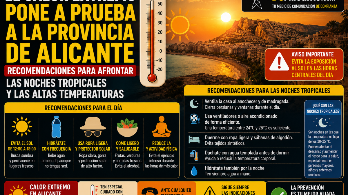 Calor en Alicante: noches tropicales y recomendaciones