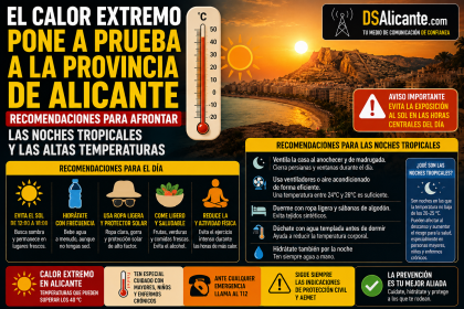 Calor en Alicante: noches tropicales y recomendaciones