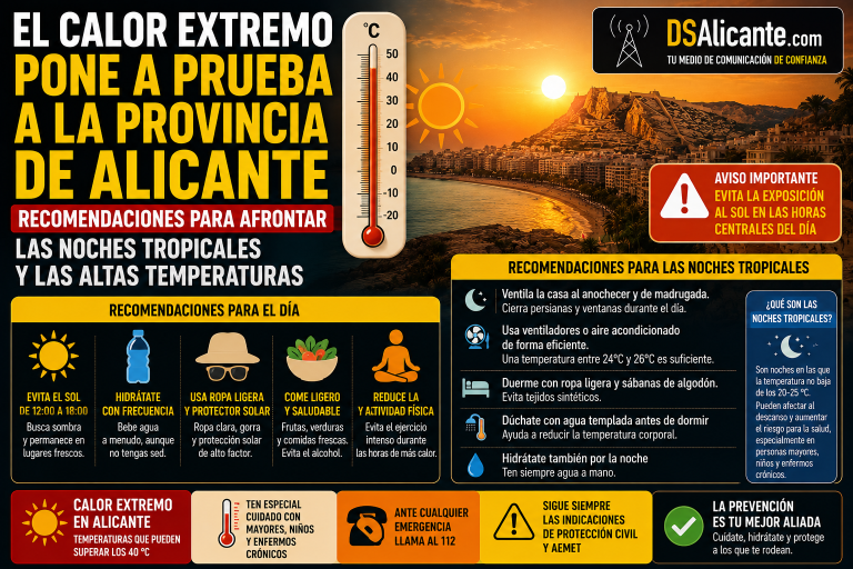 Calor en Alicante: noches tropicales y recomendaciones