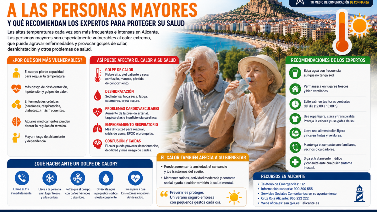 Cómo afecta el calor extremo a las personas mayores
