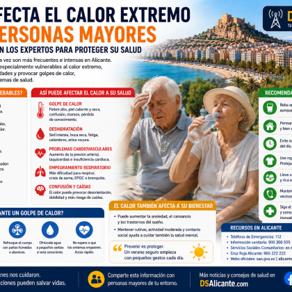 Cómo afecta el calor extremo a las personas mayores