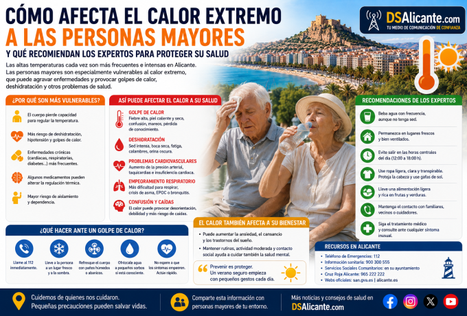 Cómo afecta el calor extremo a las personas mayores