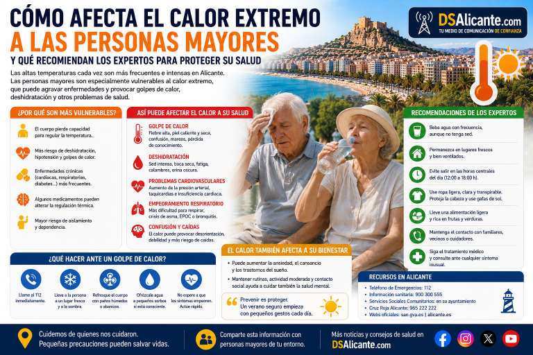 Cómo afecta el calor extremo a las personas mayores
