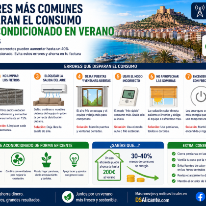 Cómo ahorrar con el aire acondicionado este verano