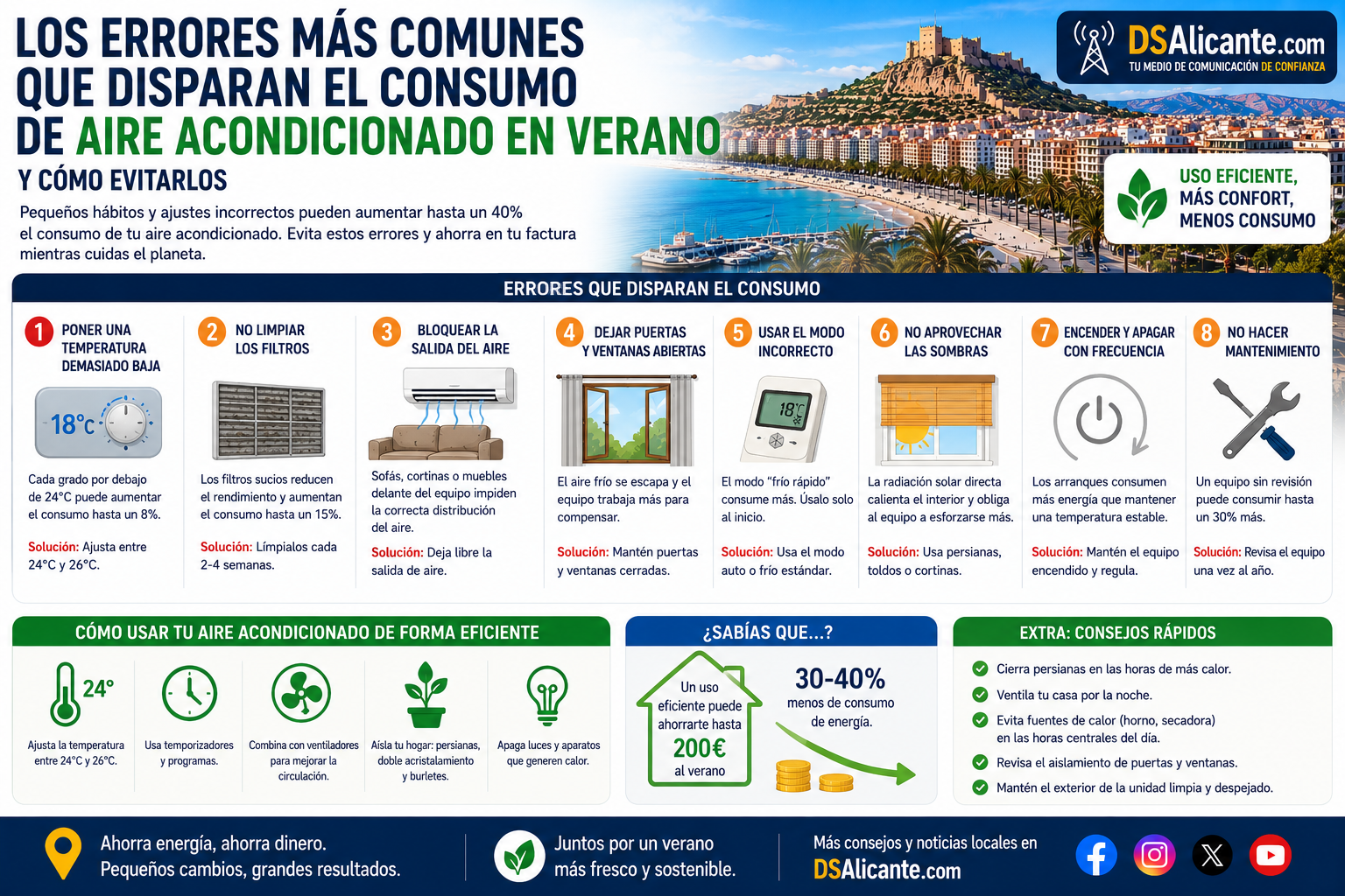 Cómo ahorrar con el aire acondicionado este verano