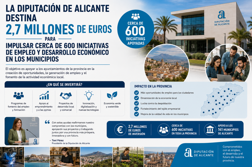 Cómo impulsar el desarrollo económico de los municipios de Alicante
