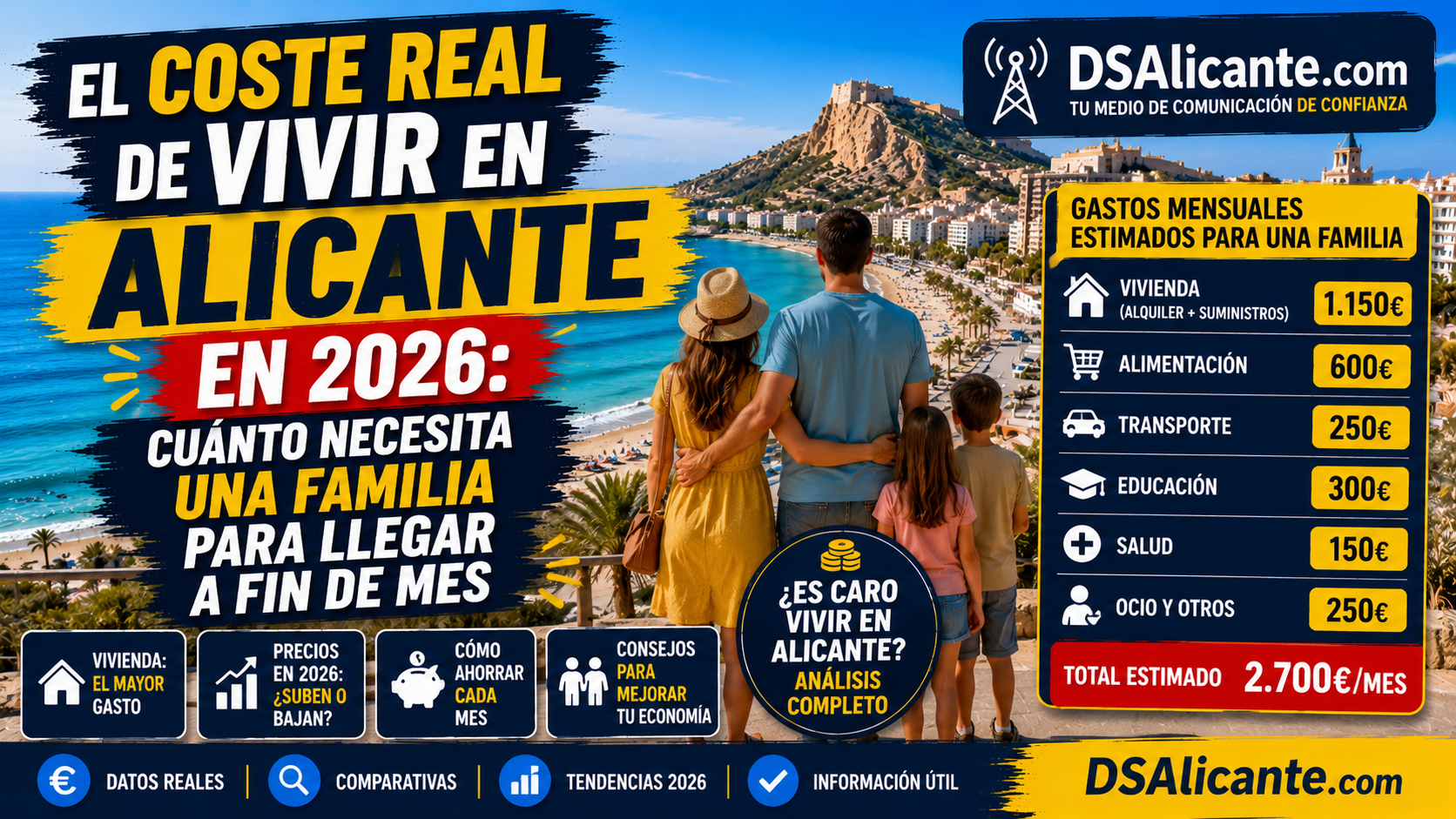 Coste de vida en Alicante en 2026