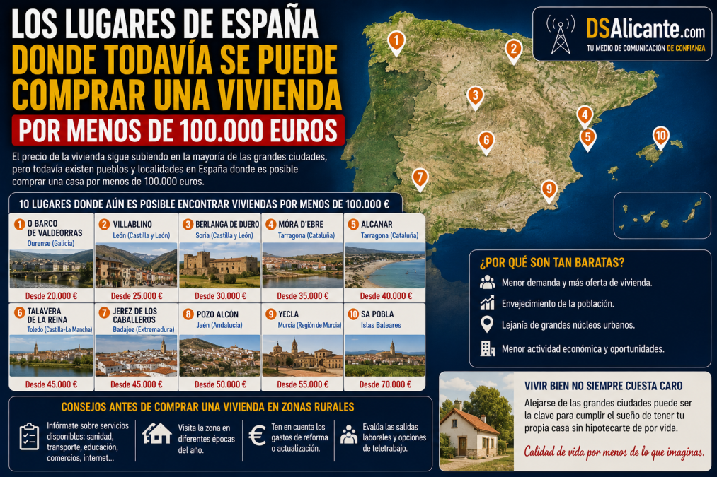 Dónde comprar vivienda por menos de 100.000 euros en España