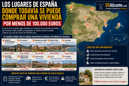 Dónde comprar vivienda por menos de 100.000 euros en España