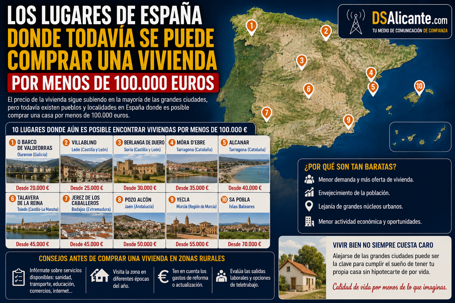 Dónde comprar vivienda por menos de 100.000 euros en España