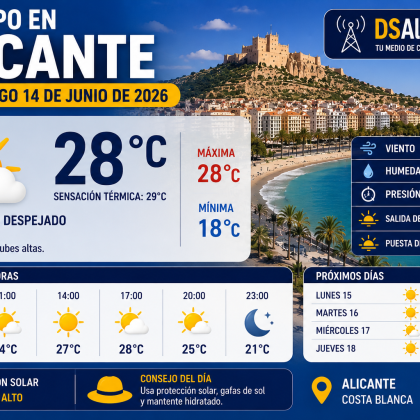 El tiempo en Alicante hoy, domingo 14 de junio de 2026: calor moderado