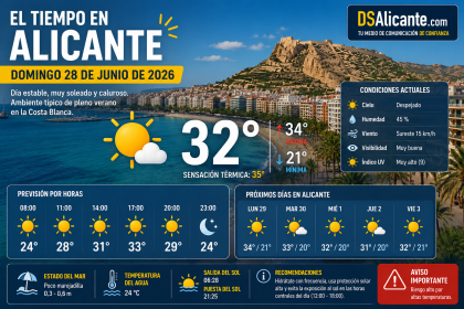 El tiempo en Alicante hoy, domingo 28 de junio
