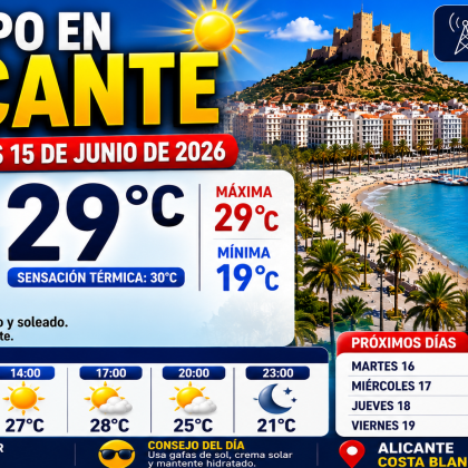 El tiempo en Alicante hoy, lunes 15 de junio de 2026