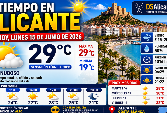 El tiempo en Alicante hoy, lunes 15 de junio de 2026