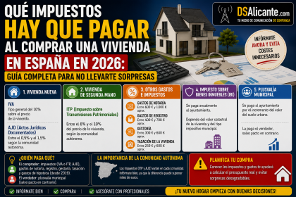 Impuestos al comprar una vivienda en España: guía 2026