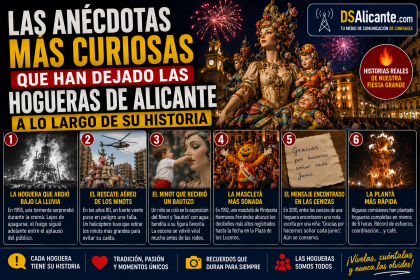 Las anécdotas más curiosas de las Hogueras de Alicante