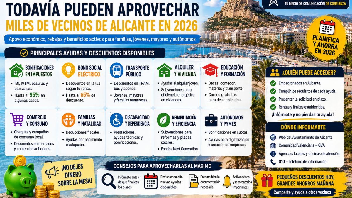 Las ayudas y descuentos que siguen disponibles para vecinos de Alicante en 2026