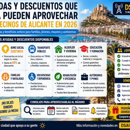 Las ayudas y descuentos que siguen disponibles para vecinos de Alicante en 2026