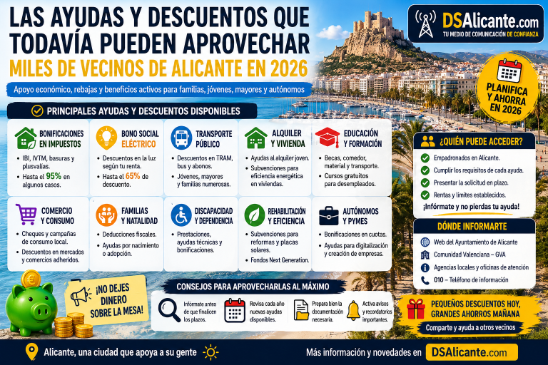 Las ayudas y descuentos que siguen disponibles para vecinos de Alicante en 2026