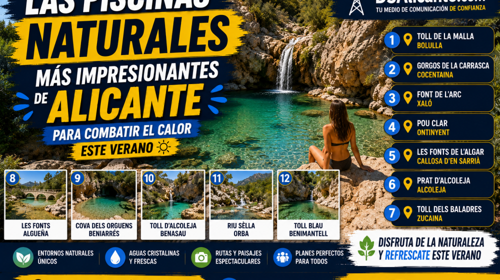 Las piscinas naturales más impresionantes de Alicante