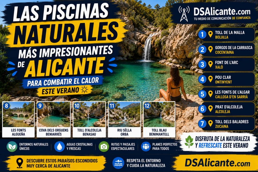 Las piscinas naturales más impresionantes de Alicante