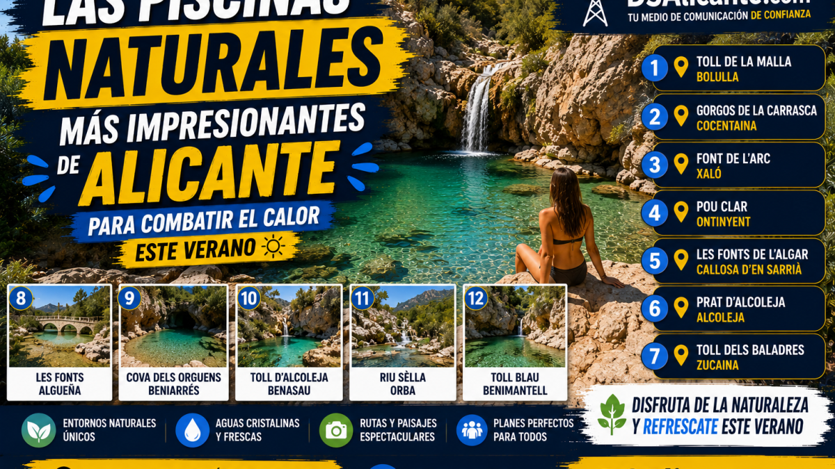 Las piscinas naturales más impresionantes de Alicante