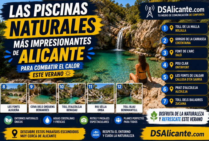 Las piscinas naturales más impresionantes de Alicante