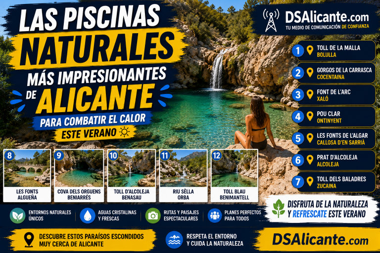 Las piscinas naturales más impresionantes de Alicante