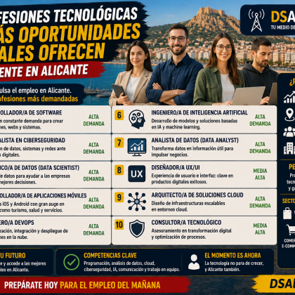 Las profesiones tecnológicas con más empleo en Alicante