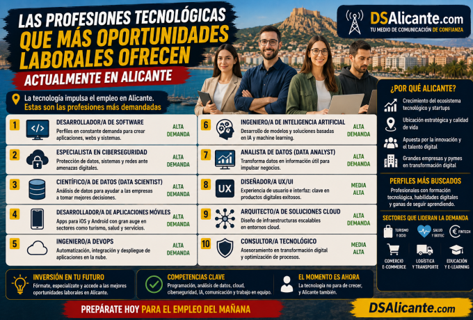 Las profesiones tecnológicas con más empleo en Alicante