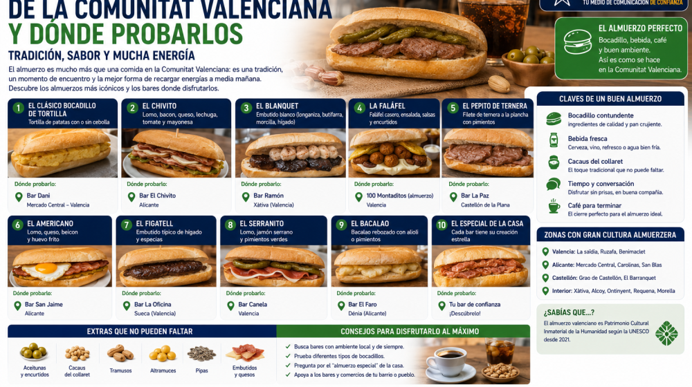 Los almuerzos más famosos de la Comunitat Valenciana