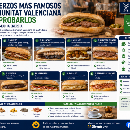 Los almuerzos más famosos de la Comunitat Valenciana