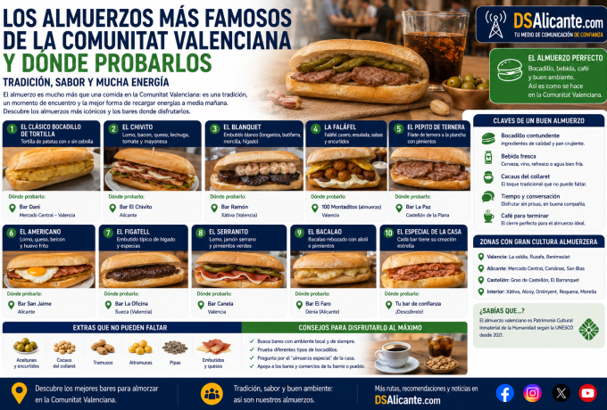 Los almuerzos más famosos de la Comunitat Valenciana