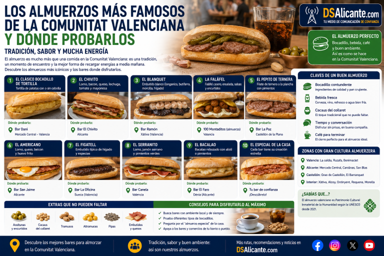 Los almuerzos más famosos de la Comunitat Valenciana