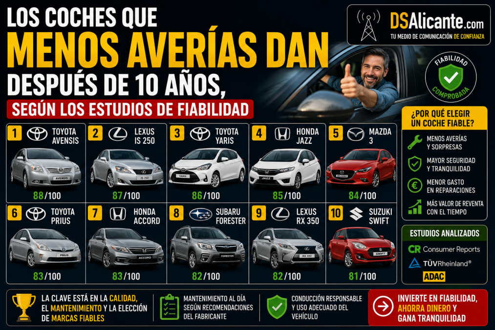 Los coches más fiables después de 10 años