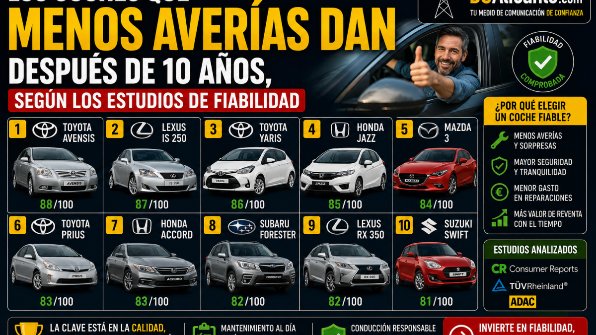 Los coches más fiables después de 10 años