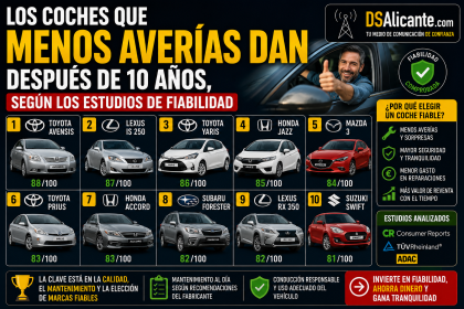 Los coches más fiables después de 10 años