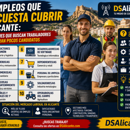 Los empleos que más cuesta cubrir en Alicante durante 2026